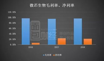 微芯生物 高研發(fā)投入驅(qū)動創(chuàng)新，產(chǎn)品單一化風險需審慎應(yīng)對