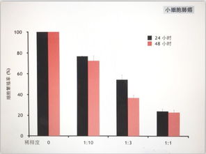 延續(xù)生命的共振 萬家福長(zhǎng)壽家族的生命波研發(fā)之旅